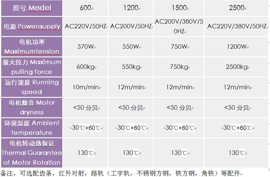 平移门快猫视频app参数