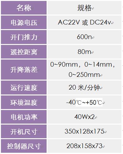 开门快猫视频app参数